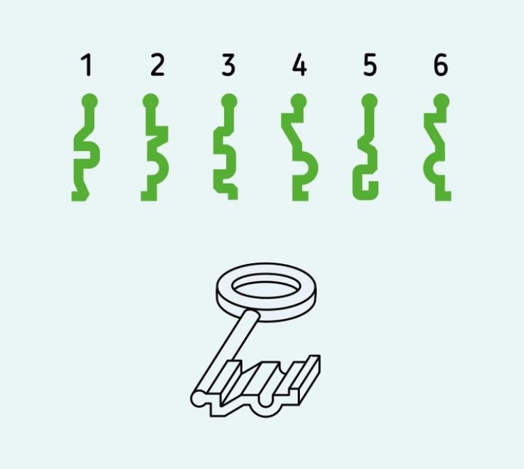 which is the correct key shape brain teasers